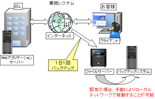 システム構成図